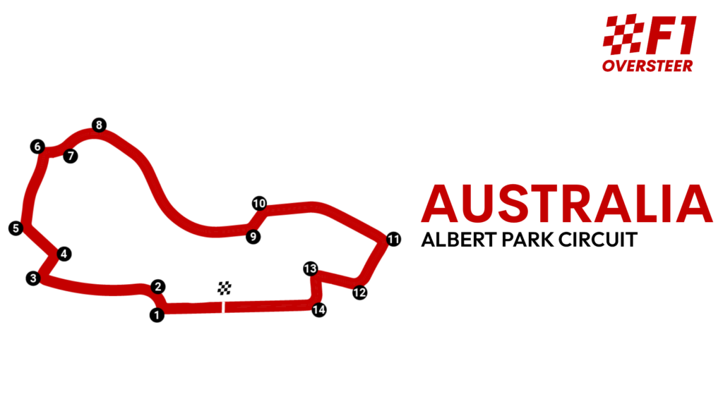 Track guide to the Melbourne Grand Prix Circuit, home of the F1 Australian GP