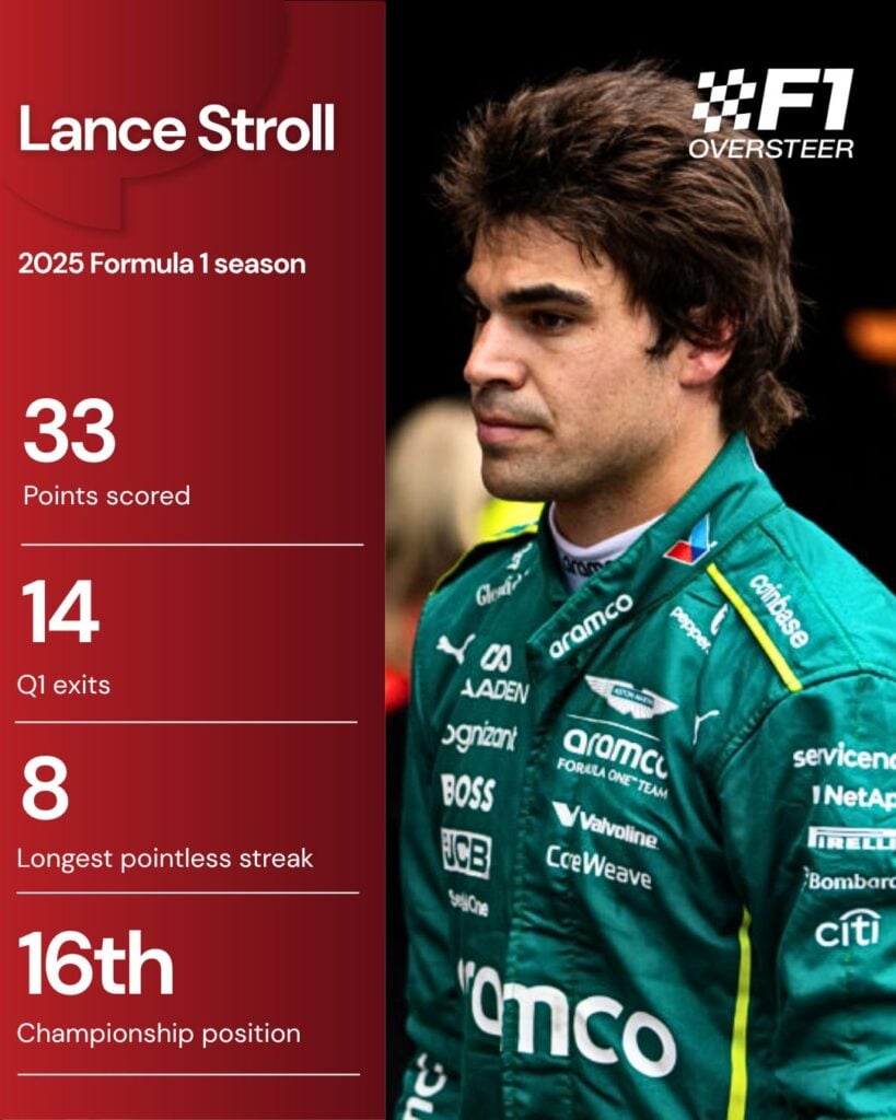 Aston Martin driver Lance Stroll walking through the paddock at the 2025 Formula 1 Belgian Grand Prix