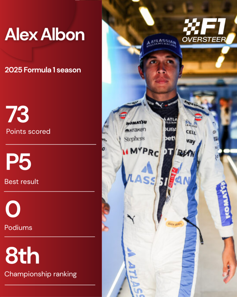 Alex Albon walking through the Williams garage at the 2025 Formula 1 Azerbaijan Grand Prix