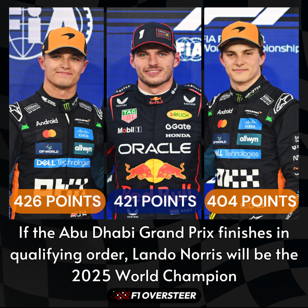 Graphic showing Lando Norris, Max Verstappen and Osar Piastri's points if they finish in qualifying order