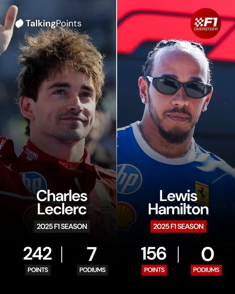 Ferrari driver Charles Leclerc waving to the crowd after the 2025 F1 Mexico City Grand Prix and Lewis Hamilton arrives in the Italian Grand Prix paddock