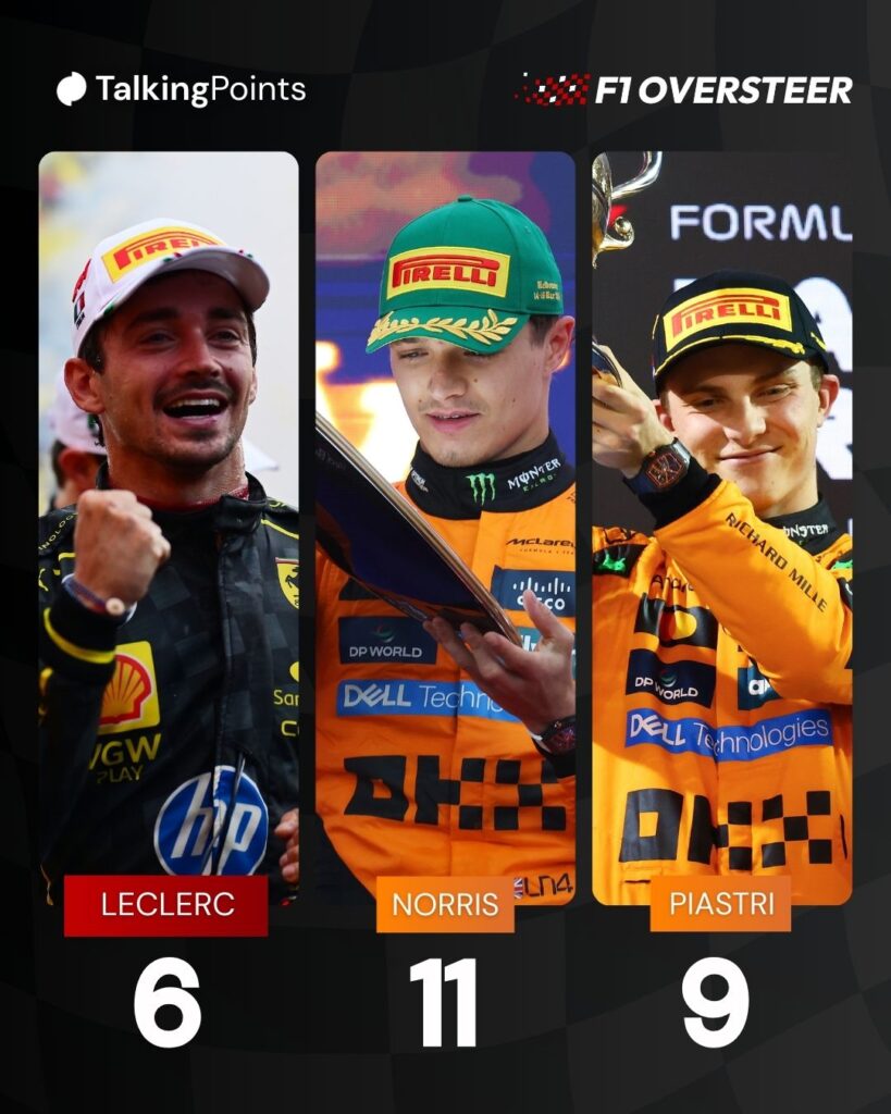 Ferrari driver Charles Leclerc celebrates winning the 2024 F1 Italian Grand Prix, McLaren's Lando Norris celebrates winning the 2025 Australian GP and Oscar Piastri celebrates winning the 2025 Bahrain GP