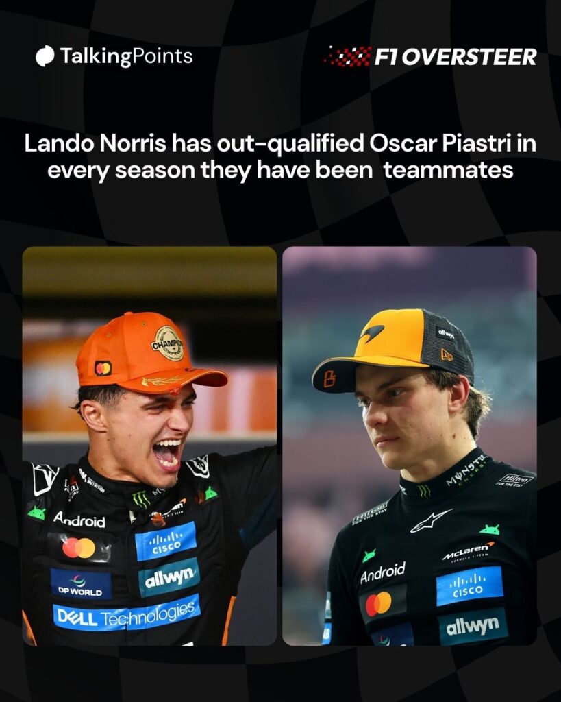 McLaren drivers Lando Norris and Oscar Piastri's career F1 qualifying head-to-head record