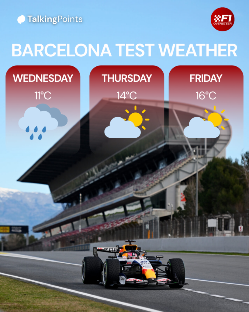 Graphic showing the weather forecast for the final three days of the F1 Barcelona shakedown