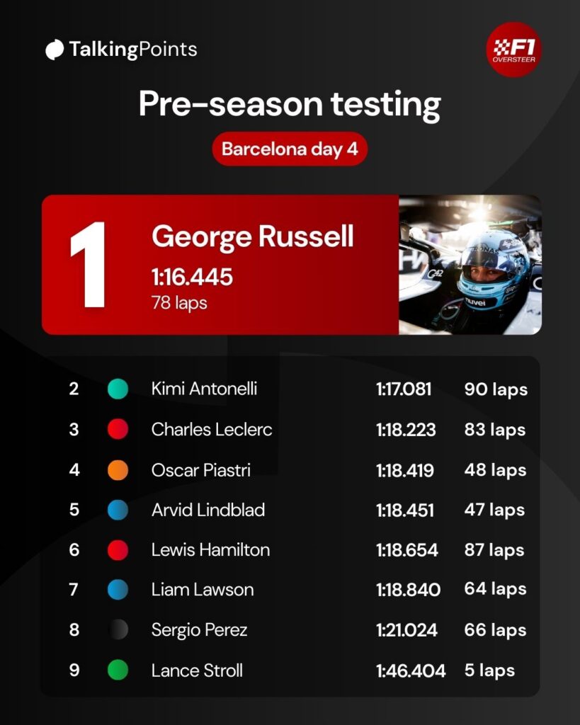 Mercedes driver George Russell looks out of his car before the 2025 F1 Abu Dhabi Grand Prix