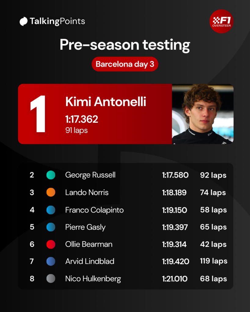 A graphic that displays the timings for day 3 of the 2026 F1 Bareclona test