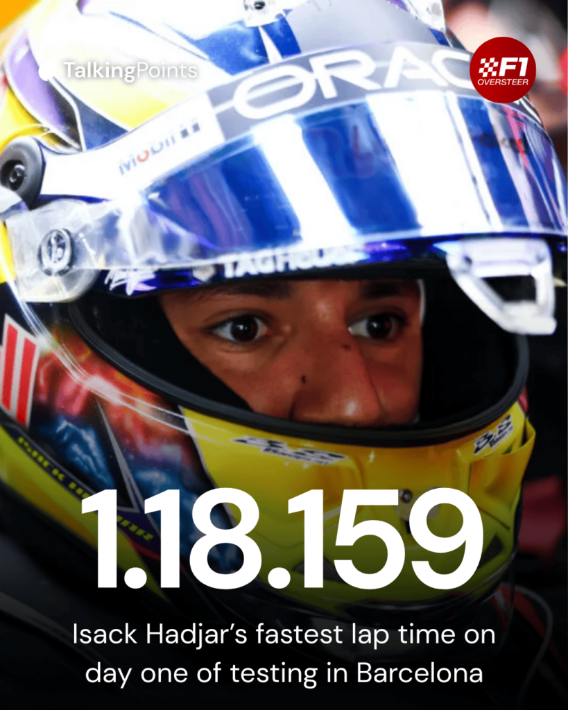 Isack Hadjar of Red Bull at the 2025 Abu Dhabi post-season test