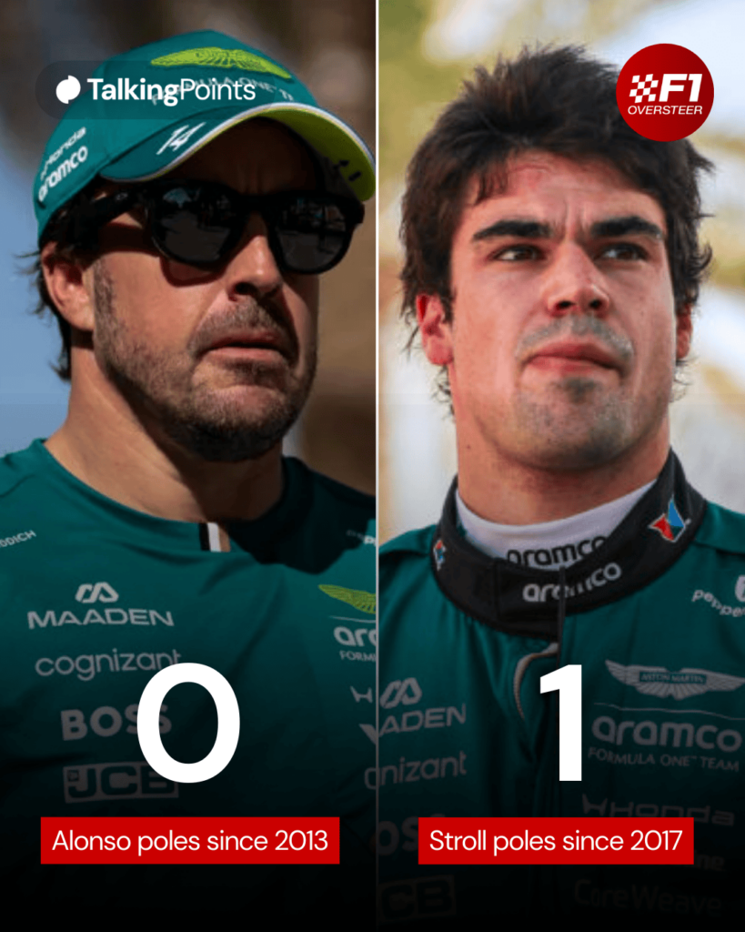 A graphic of Aston Martin drivers Fernando Alonso and Lance Stroll in the paddock during the 2026 F1 Bahrain test