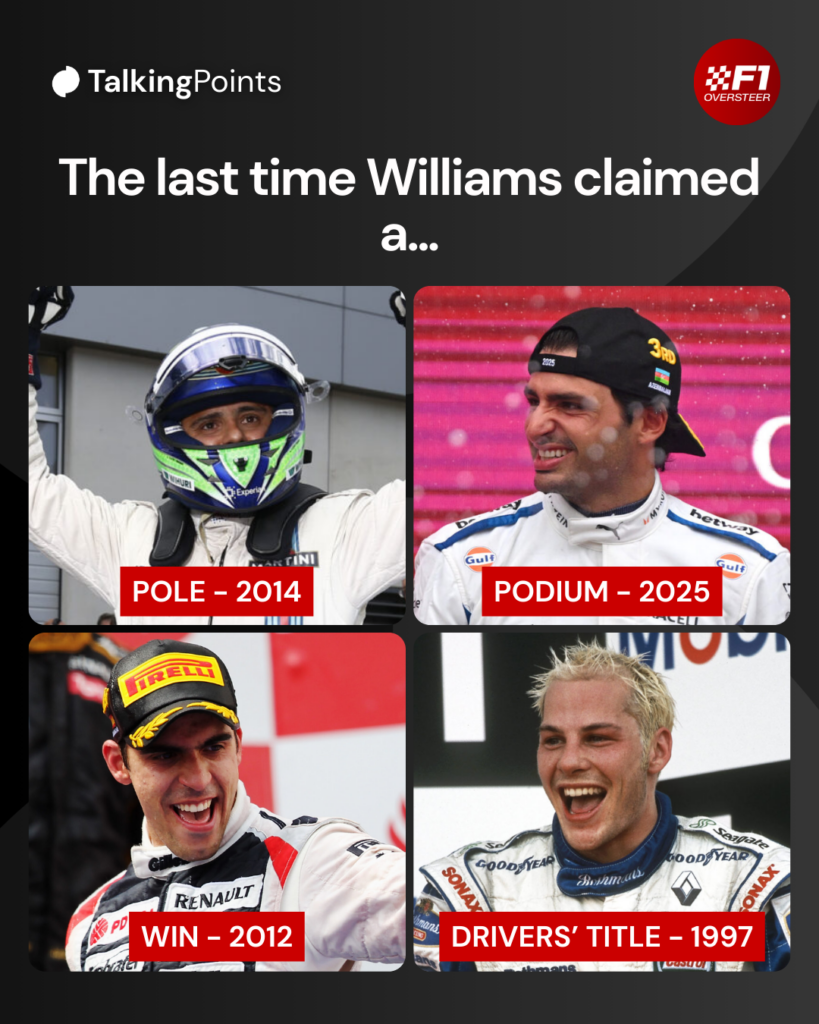 Graphic which shows the last time Williams took pole position, a podium, a race win and a championship in Formula 1