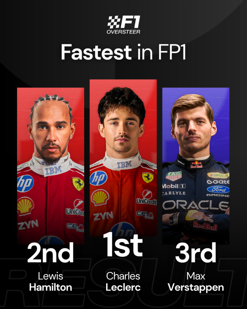 The top three in FP1 at the 2026 F1 Australian Grand Prix, Charles Leclerc, Lewis Hamilton and Max Verstappen