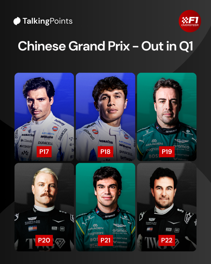 A graphic showing the bottom six drivers in Q1 during qualifying for the 2026 F1 Chinese Grand Prix