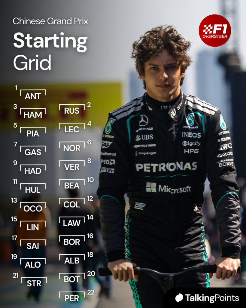 The starting grid for the 2026 F1 Chinese Grand Prix, with a picture of polesitter Kimi Antonelli in the pit lane