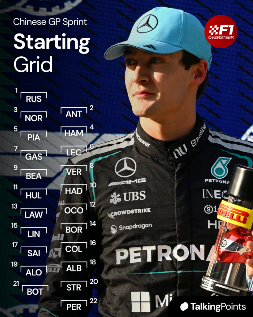 Mercedes driver George Russell poses with his pole position trophy after Sprint Qualifying at the 2026 F1 Chinese Grand Prix
