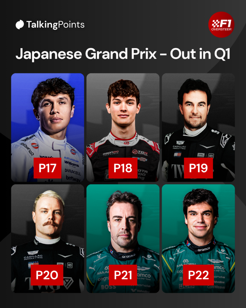 A graphic showing the drivers out in Q1 during qualifying for the 2026 F1 Japanese Grand Prix