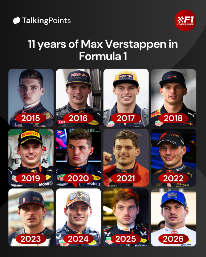 Graphic which shows images Max Verstappen in Formula 1 in every year since 2015