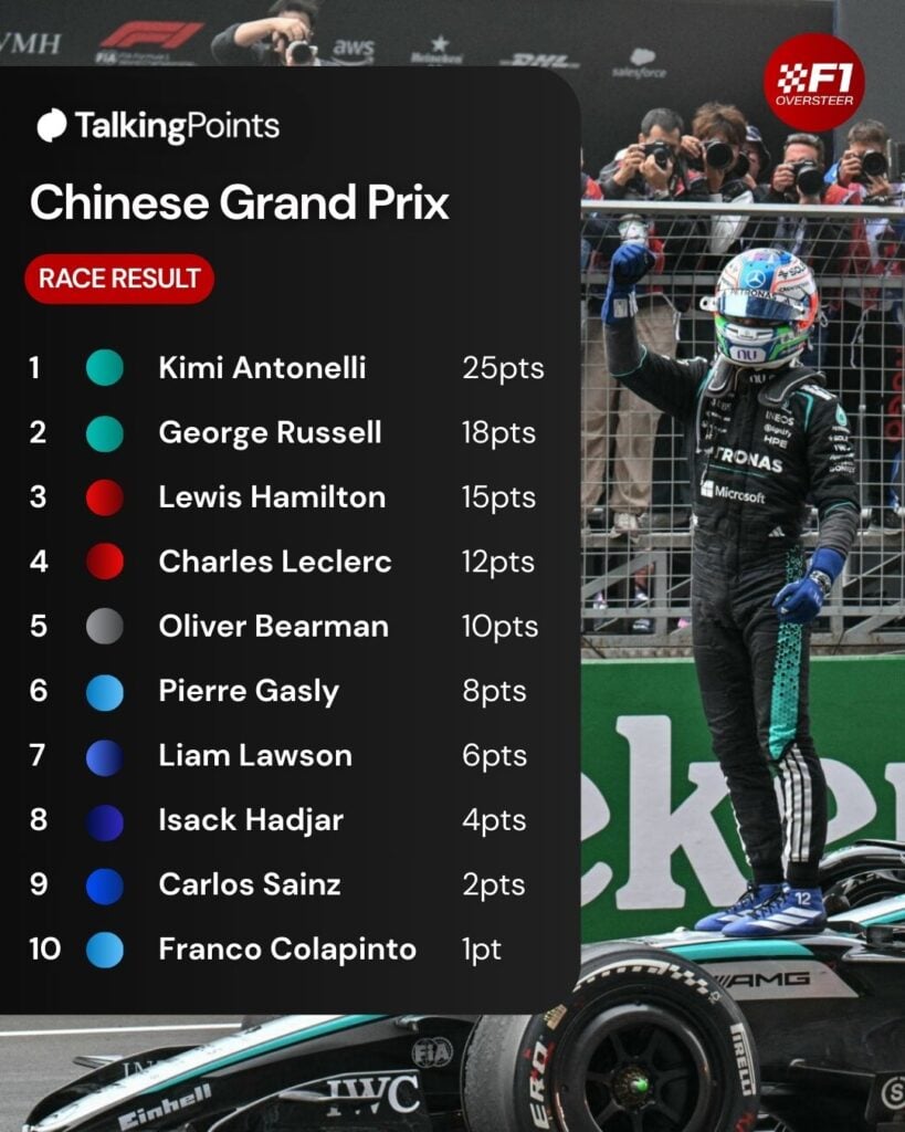 Kimi Antonelli celebrating his first victory in F1 at the Chinese Grand Prix.
