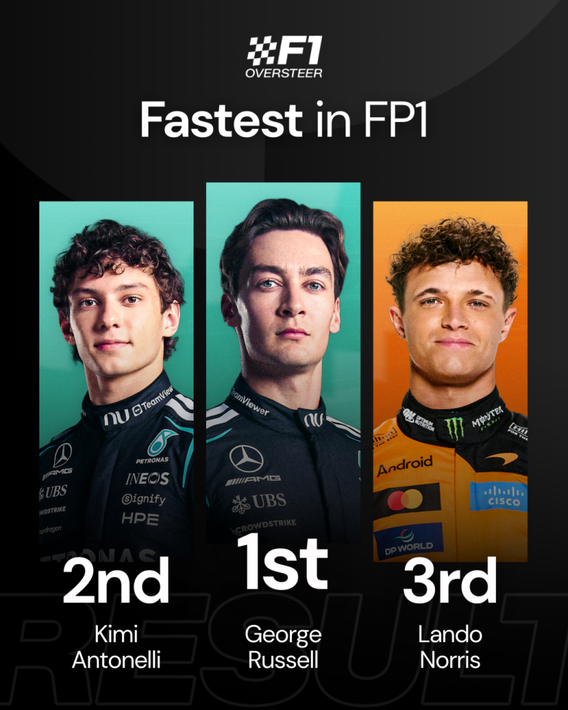 A graphic showing the top three in FP1 at the 2026 F1 Chinese Grand Prix, George Russell, Kimi Antonelli and Lando Norris