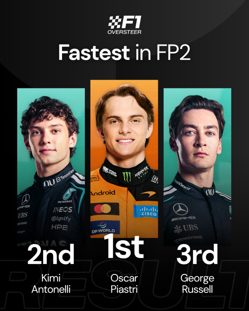 A graphic showing the top three in FP2 at the 2026 F1 Japanese Grand Prix, Oscar Piastri, Andrea Kimi Antonelli and George Russell