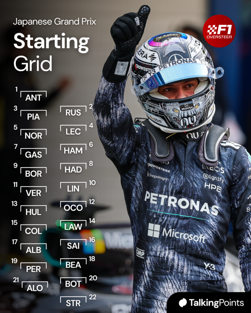 A graphic with the 2026 F1 Japanese Grand Prix starting grid, with an image of Mercedes driver Andrea Kimi Antonelli celebrating scoring pole position in the Suzuka pit lane