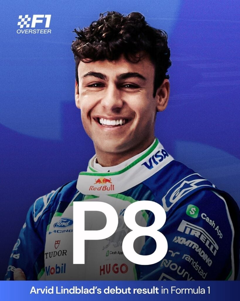 Official driver portrait for Arvid Lindblad.