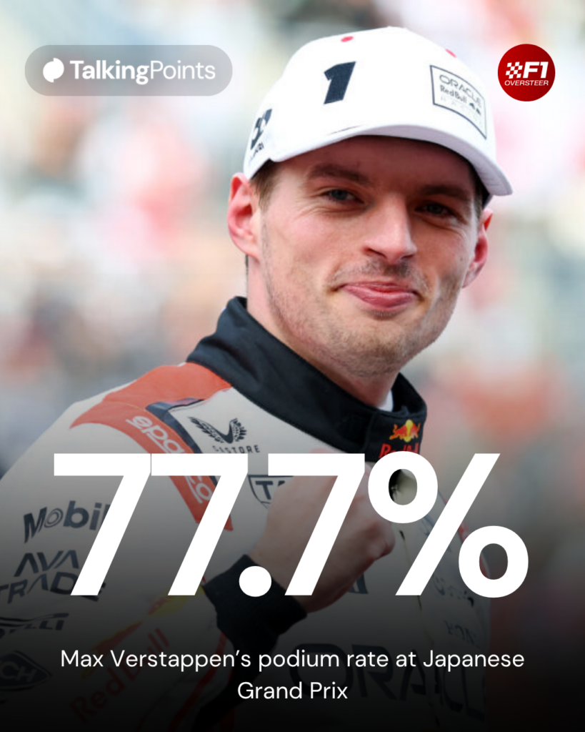 Pole position qualifier Max Verstappen of the Netherlands and Oracle Red Bull Racing celebrates in parc ferme during qualifying ahead of the F1 Grand Prix of Japan at Suzuka Circuit on April 05, 2025 in Suzuka, Japan.