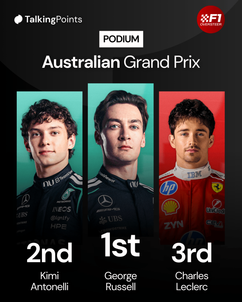 A graphic of George Russell, Kimi Antonelli and Charles Leclerc as the top three at the 2026 Australian Grand Prix