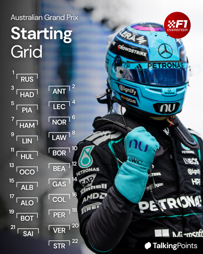 George Russell of Mercedes celebrates Australian Grand Prix pole