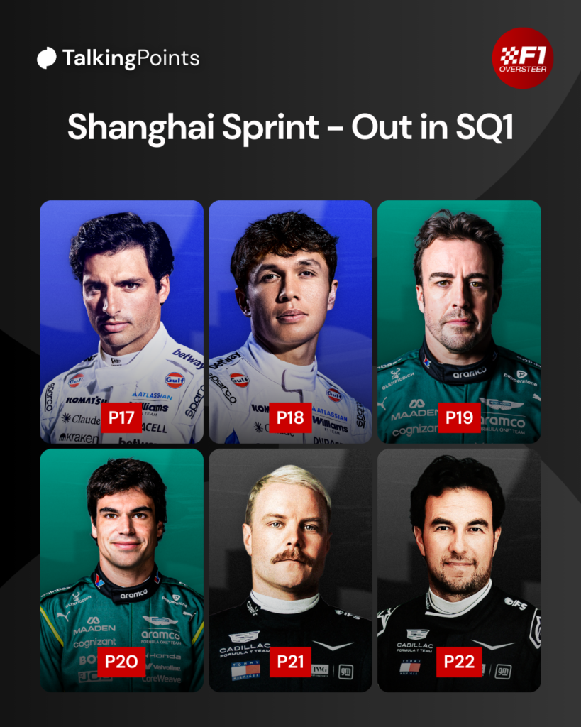 A graphic showing the bottom six drivers in SQ1 during Sprint Qualifying at the 2026 F1 Chinese Grand Prix