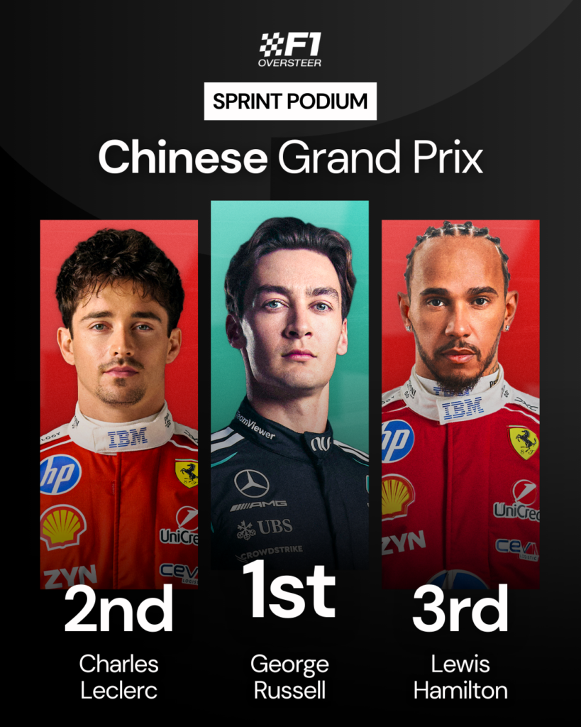 A graphic showing the Shanghai Sprint podium at the 2026 F1 Chinese Grand Prix, George Russell, Charles Leclerc and Lewis Hamilton