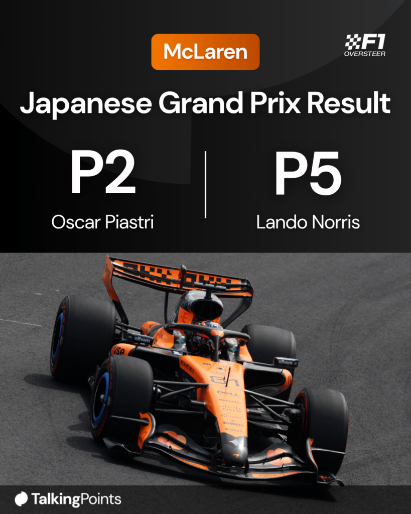 McLaren driver Oscar Piastri during the 2026 Japanese Grand Prix