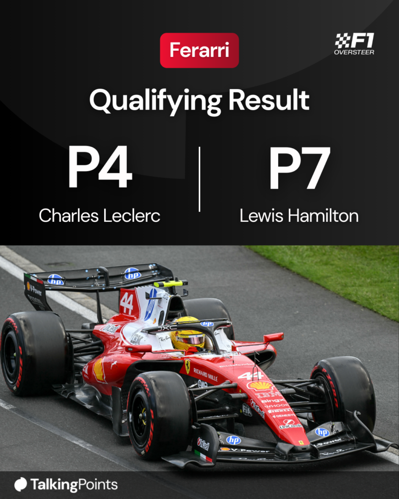 Lewis Hamilton drives the Ferrari F1 car at the Australian Grand Prix