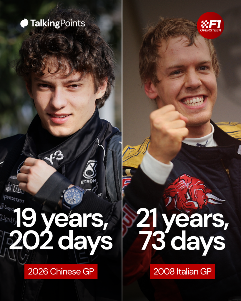 A graphic showing the youngest F1 polesitters in history, Kimi Antonelli and Sebastian Vettel