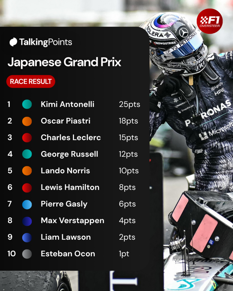 Kimi Antonelli of Mercedes celebrates after winning the Japanese Grand Prix