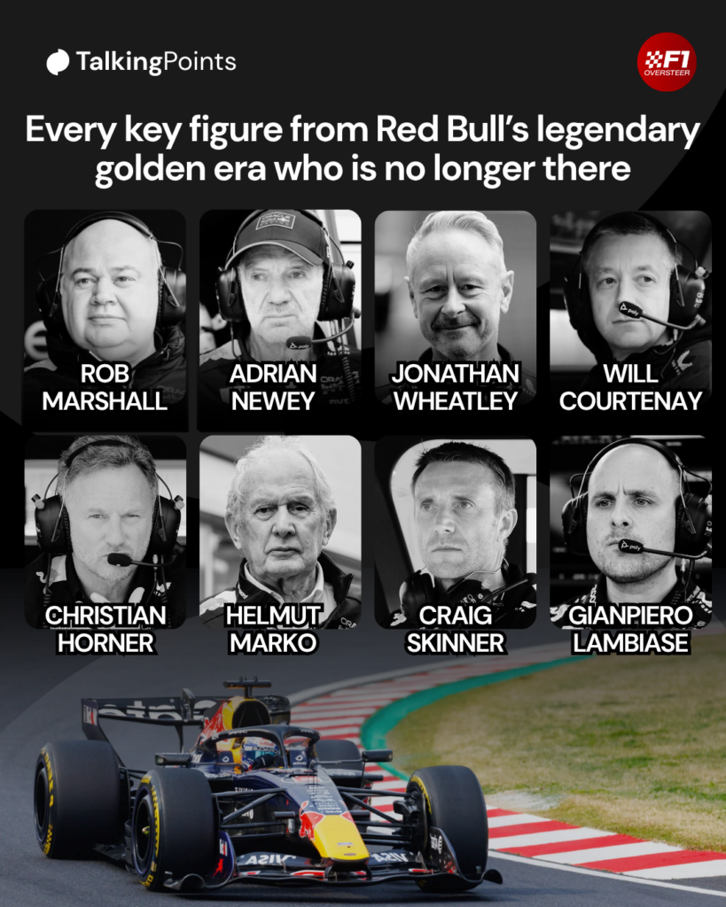 Graphic showing the eight key figures who have left Red Bull Racing since 2023, including a picture of Max Verstappen in his Red Bull car