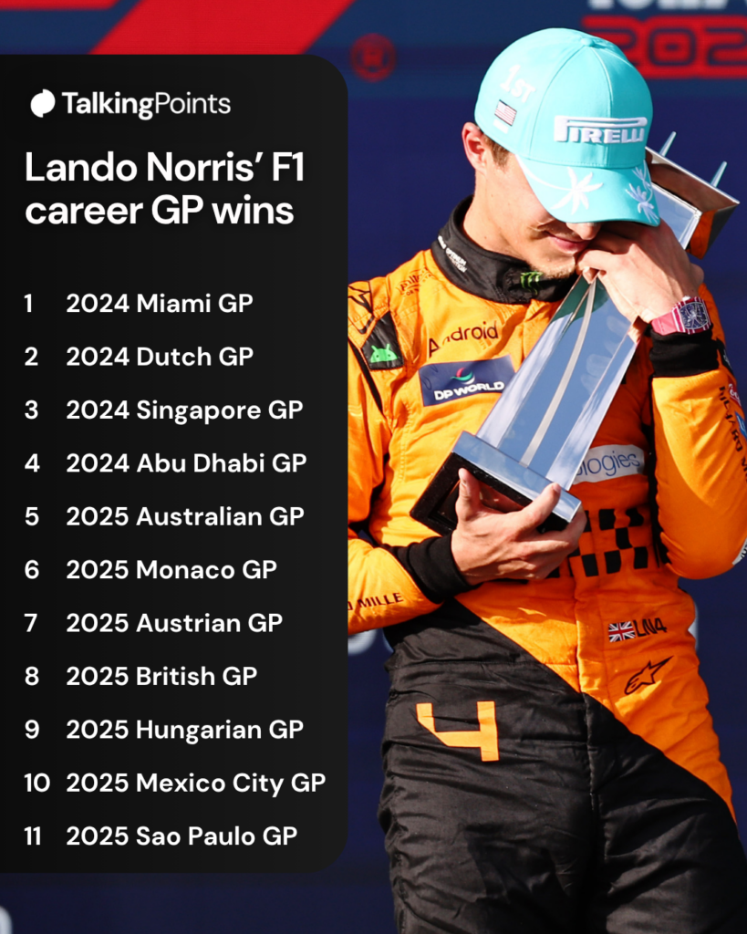 A list of Lando Norris' first 11 Grand Prix wins, with a picture of the McLaren driver cradling the trophy after his first victory at the 2024 Miami GP