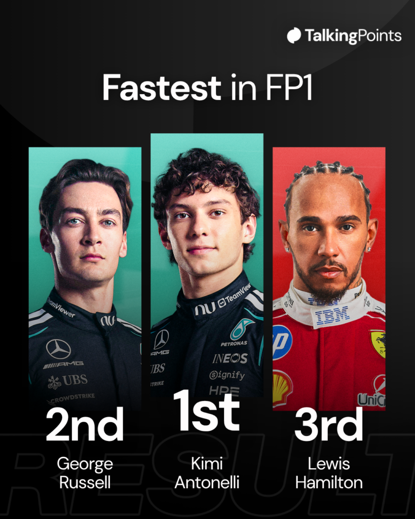 FP1 results Top 3 Canadian Grand Prix