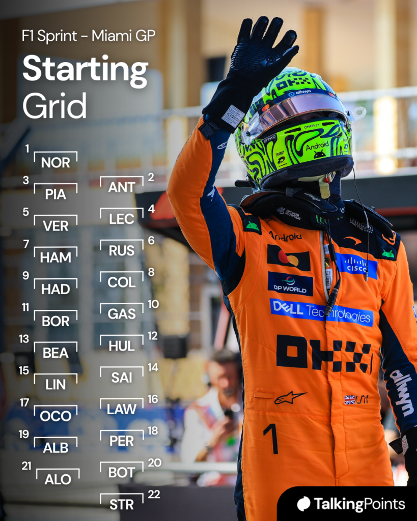 McLaren driver Lando Norris celebrates scoring pole position for the F1 Sprint at the 2026 Miami Grand Prix