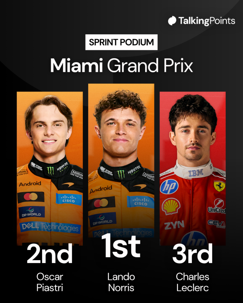 A graphic showing the 2026 Miami Sprint podium of Lando Norris, Oscar Piastri and Charles Leclerc
