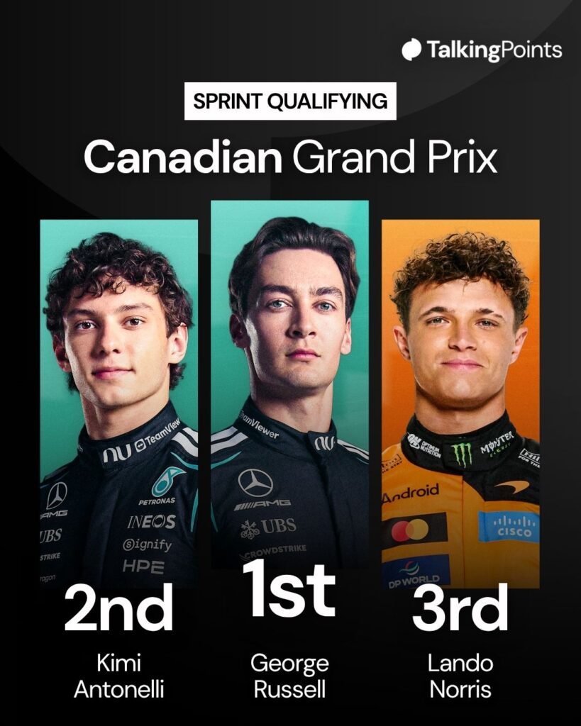Official F1 portraits of Kimi Antonelli, George Russell and Lando Norris