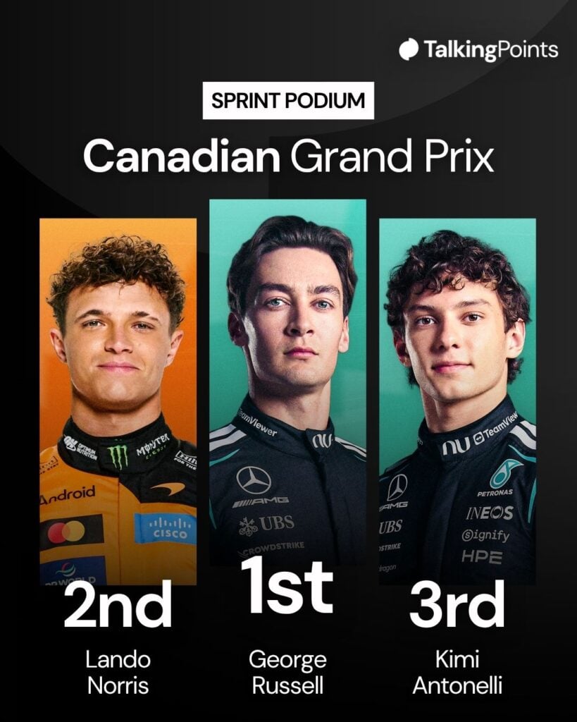 Official F1 portraits of Kimi Antonelli, George Russell and Lando Norris
