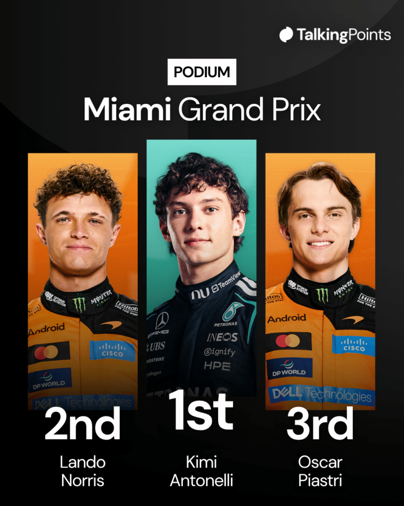 A graphic of the top three Kimi Antonelli, Lando Norris and Oscar Piastri at the 2026 Miami Grand Prix