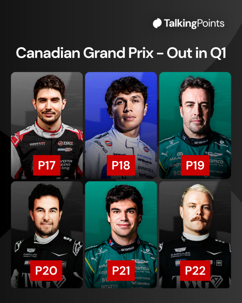 Canadian GP Qualifying Q1