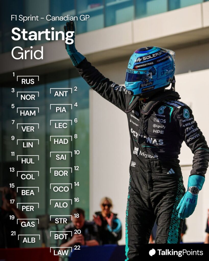 George Russell celebrating his Canadian GP Sprint pole position in parc ferme.