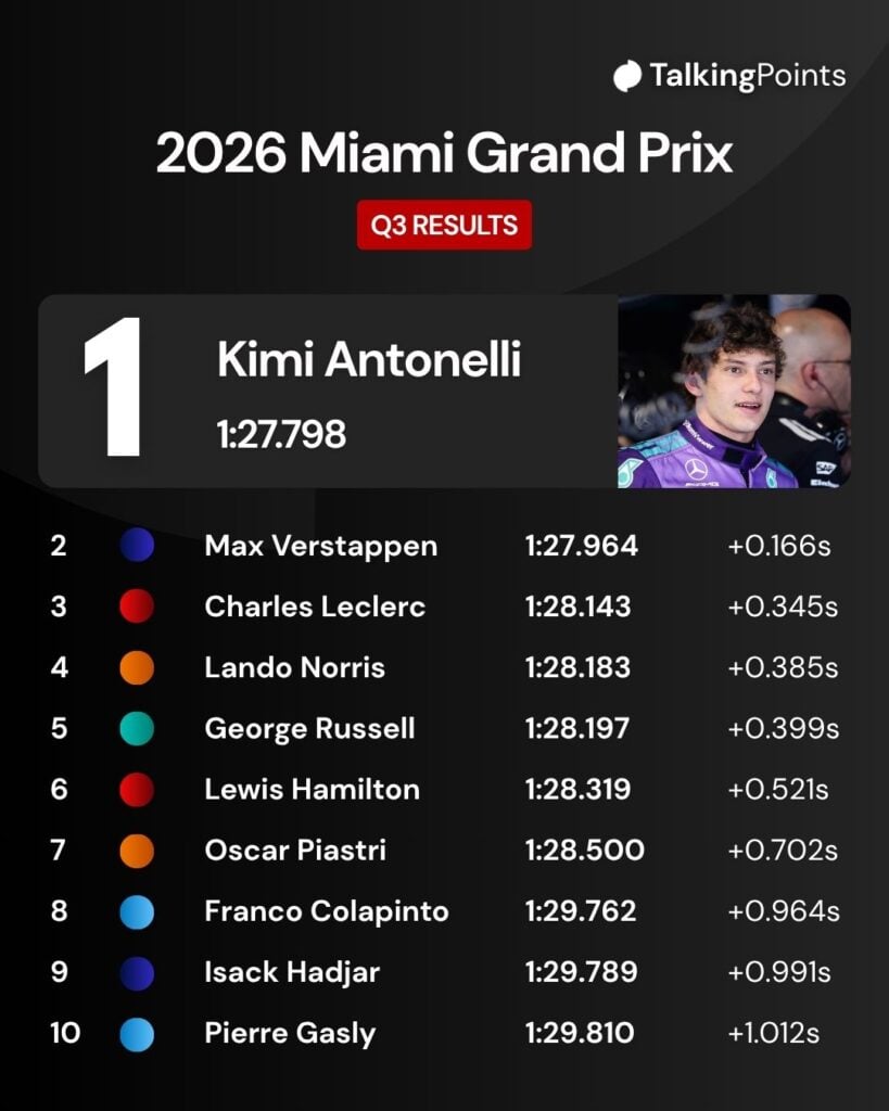 Kimi Antonelli smiling while inside the Mercedes garage at the 2026 Miami Grand Prix.