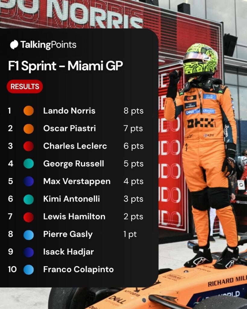 Lando Norris celebrating his win in the Sprint race at the 2026 Miami Grand Prix.