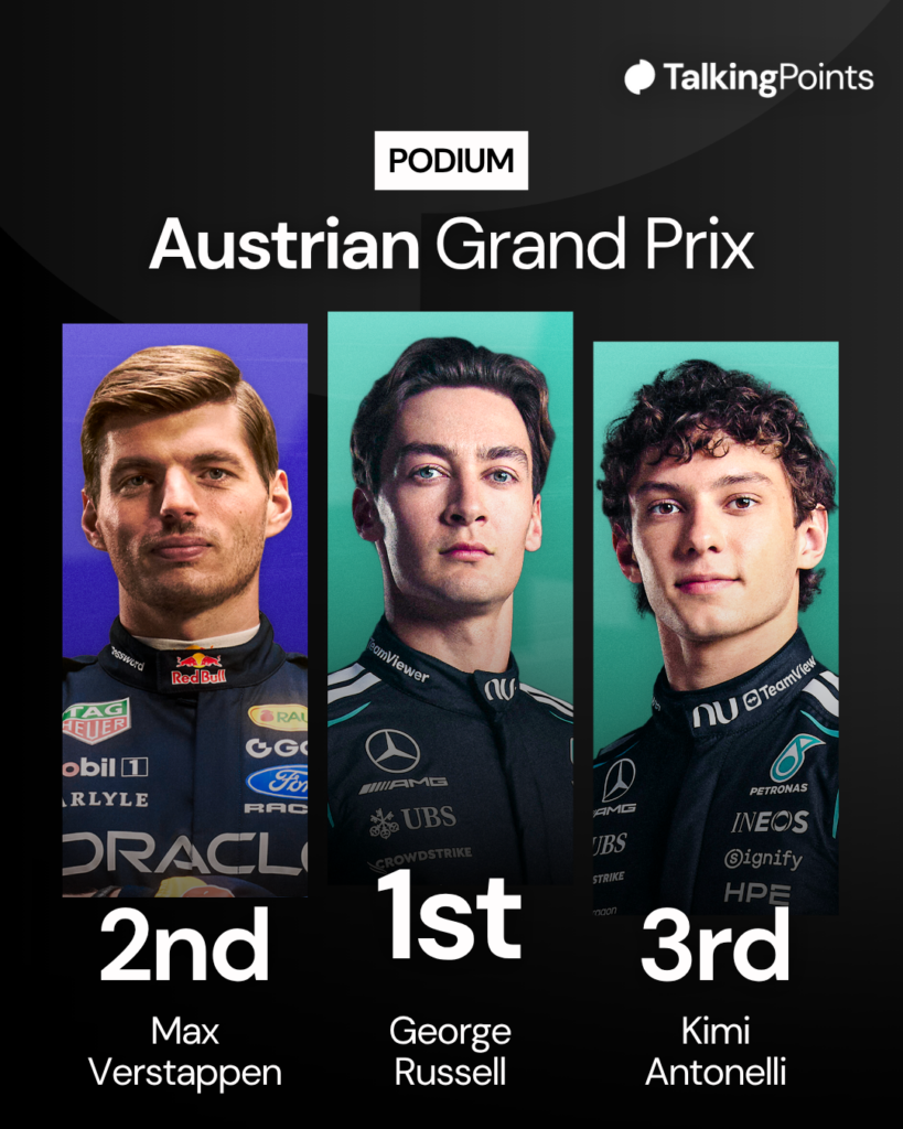 Photo credit: Mercedes-Benz Group AG, Oracle Red Bull Racing / Red Bull Content Pool