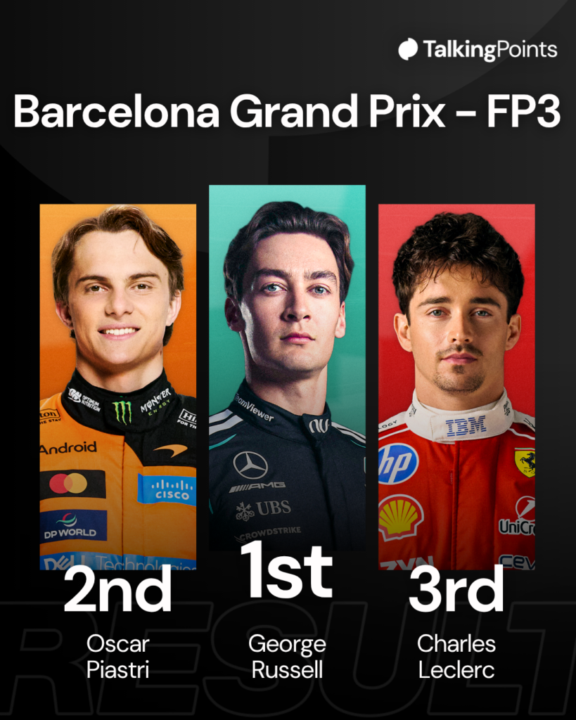 FP3 results from 2026 Formula 1 Barcelona-Catalunya Grand Prix.