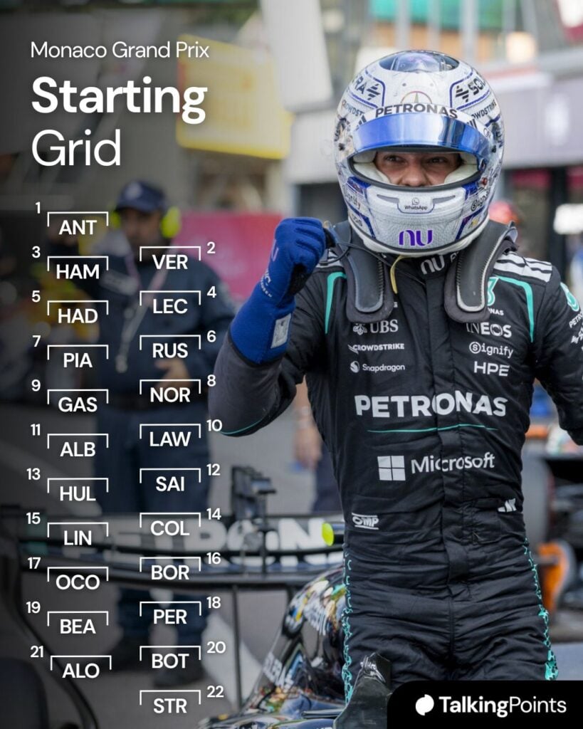 Kimi Antonelli celebrating his pole position at the 2026 Canadian Grand Prix.