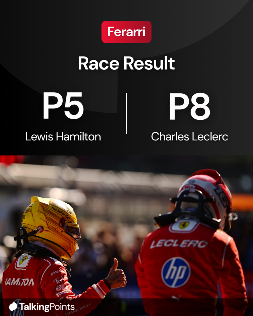 A Ferrari race result graphic showing a photo of Lewis Hamilton and Charles Leclerc accompanied by their finishing positions: P5 and P8, respectively. Photo by Mario Renzi - Formula 1