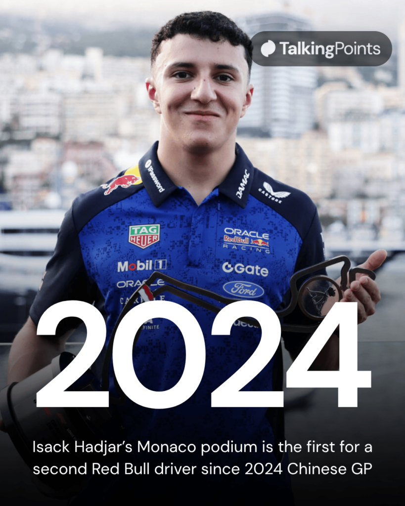 Isack Hadjar of Red Bull holds his third-place trophy after the 2026 Monaco Grand Prix